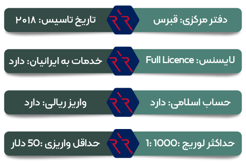 جدول اطلاعات بروکر ارانته