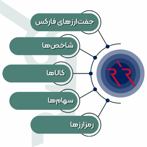 لیست دارایی های قابل معامله در ارانته